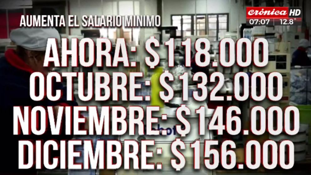 Buenas noticias: el salario mínimo pasará de 118 a 156 mil pesos en diciembre