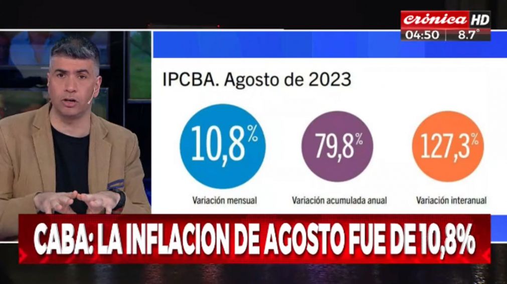 La inflación de agosto fue de un 10,8% en la ciudad de Buenos Aires