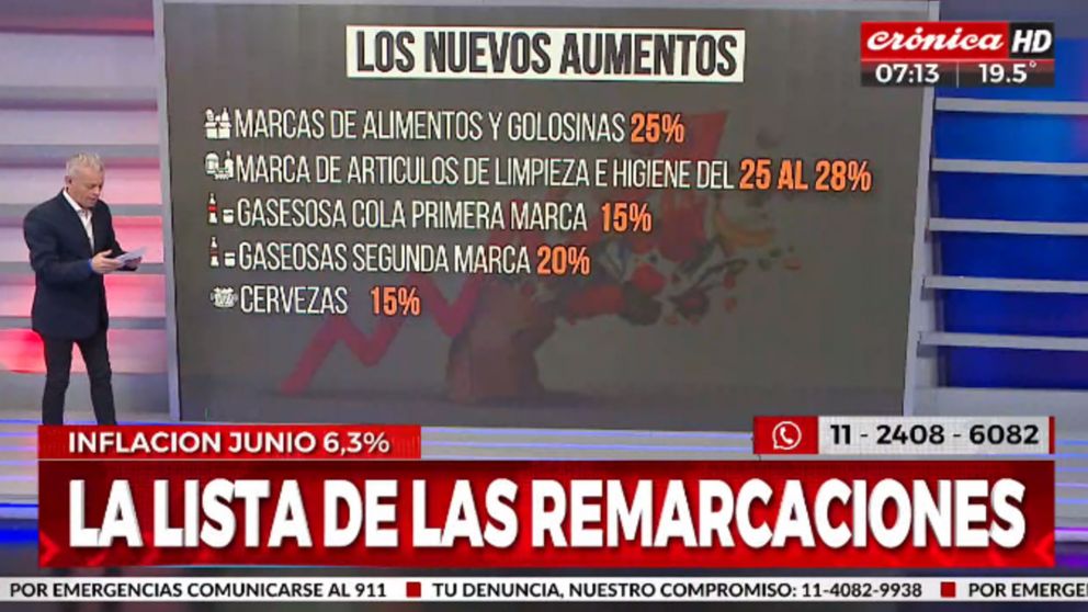 Inflación por las nubes y fuerte remarcación de precios en supermercados