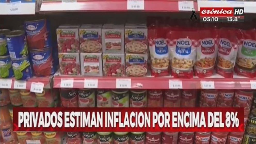 Consultoras privadas estiman una inflación superior al 8%