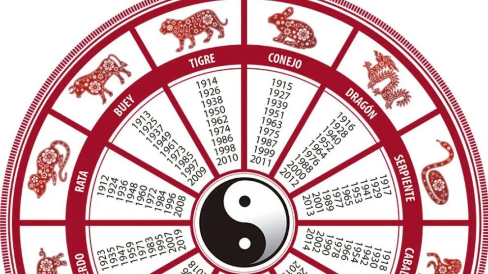 Horóscopo chino: los signos y la fortuna en el mes de febrero.