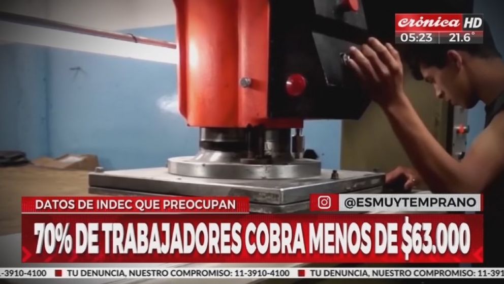 Alarmante: el 70% de los trabajadores argentinos cobra menos de $ 63.000